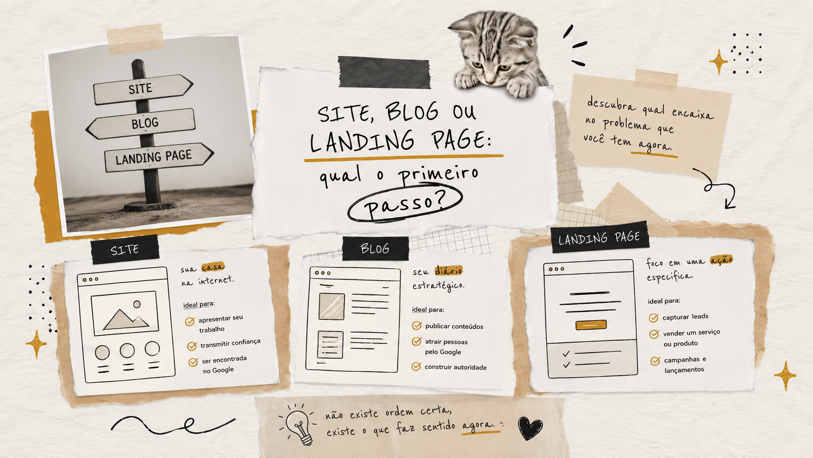 Site, blog ou landing page: qual o primeiro passo?